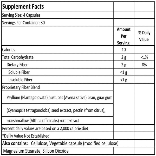 Fiber Formula